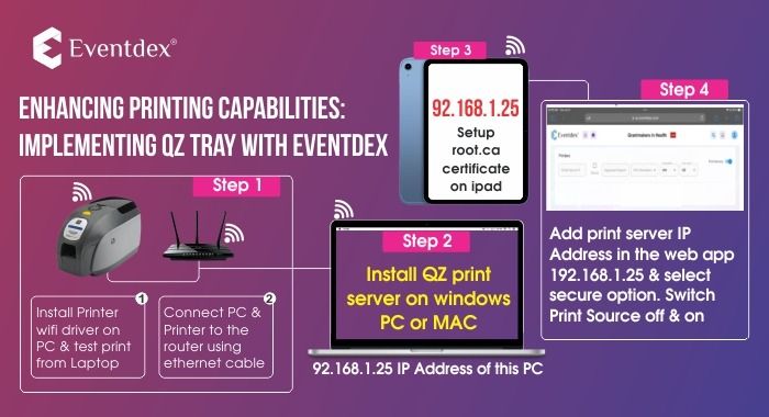 QZ Tray and Eventdex