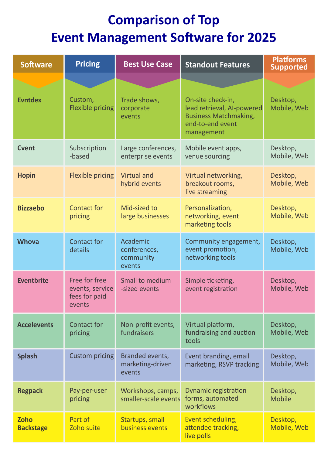 Comparison of Top Event Management Software for 2025