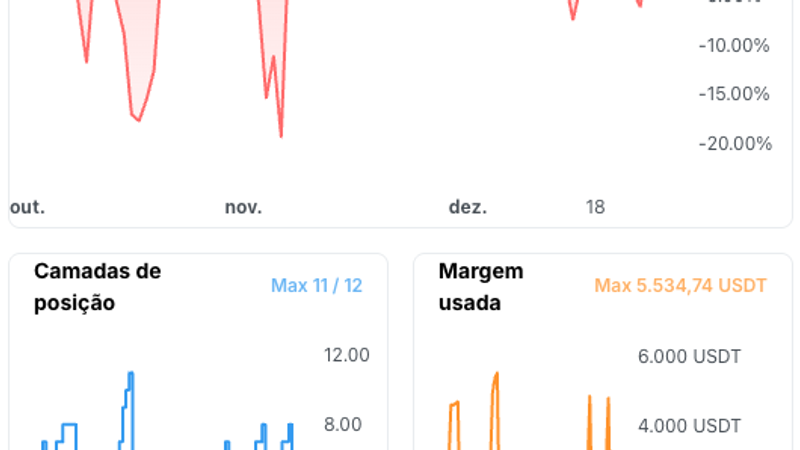 Visão geral dos resultados do backtest