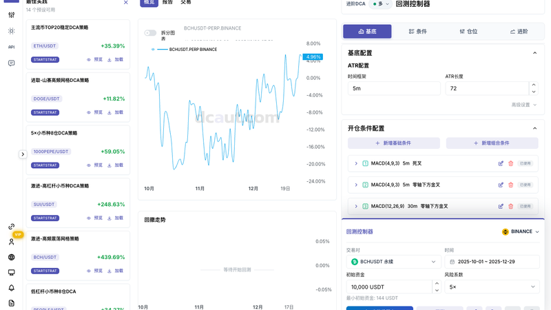 策略配置工作台全貌：左栏预设、中间结果、右栏参数与回测控制器