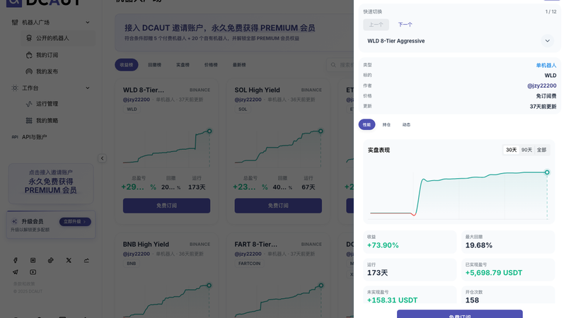 抄底怕接飞刀，止盈怕卖飞？一篇看懂加密货币 DCA 机器人和 DCAUT