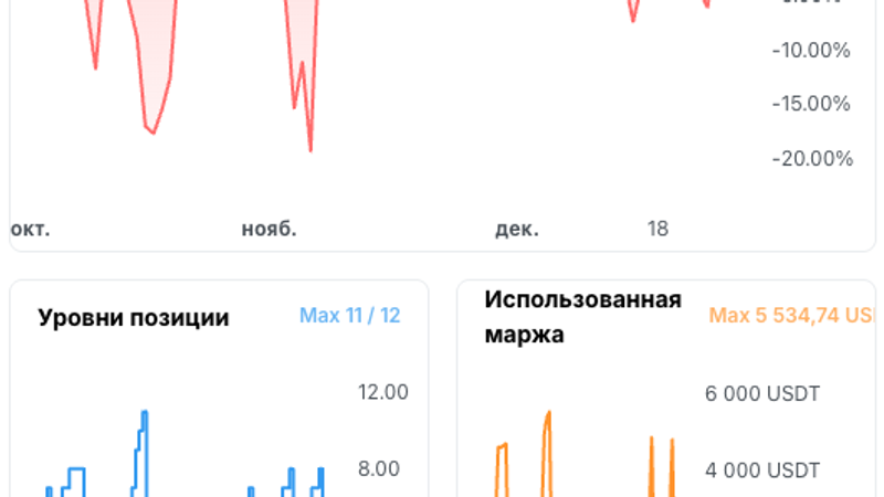 Обзор результатов бэктеста