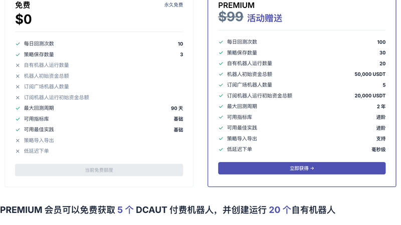 抄底怕接飞刀，止盈怕卖飞？一篇看懂加密货币 DCA 机器人和 DCAUT