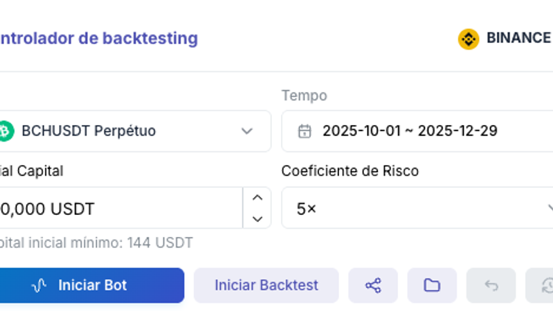 Controlador de backtesting