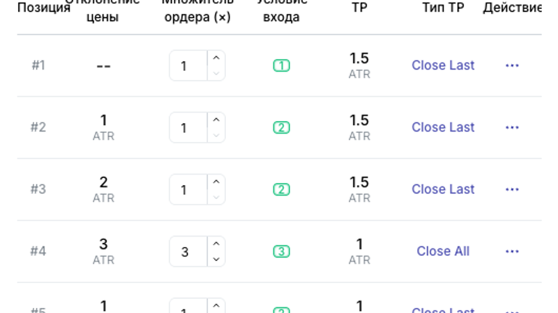 Действия со строкой позиции