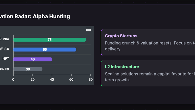 Weekly Crypto Market Report from DCAUT（Nov 3rd）