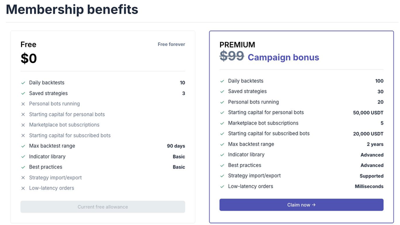 Beneficios y límites para la membresía promocional PREMIUM