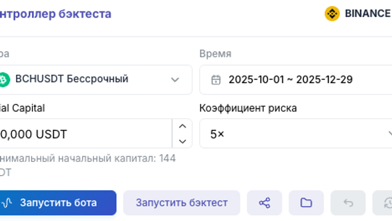 Контроллер бэктеста