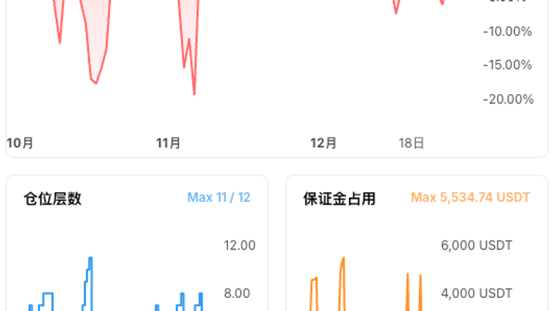 回测结果概览
