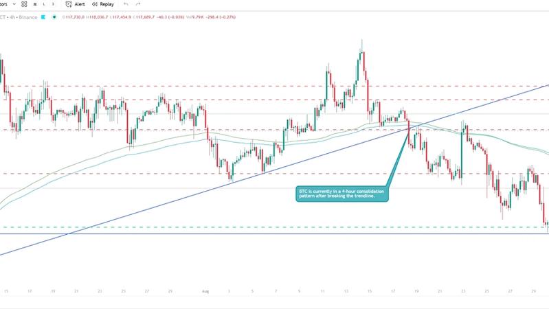 BTC