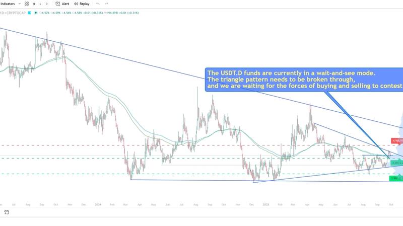 Precio de BTC