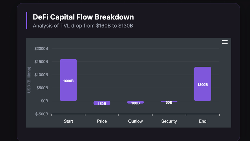 Weekly Crypto Market Report from DCAUT（Nov 3rd）