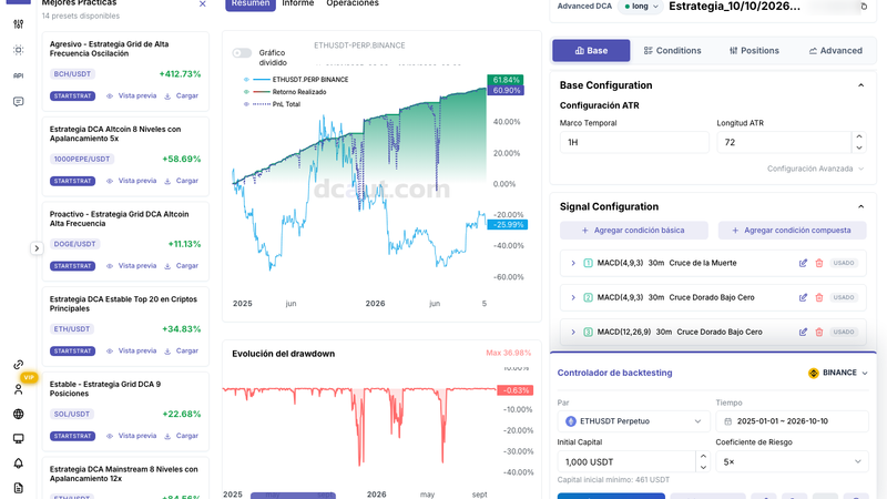 ¿Miedo a comprar en la caída y temor a vender demasiado pronto? Una guía clara sobre bots de DCA cripto y DCAUT