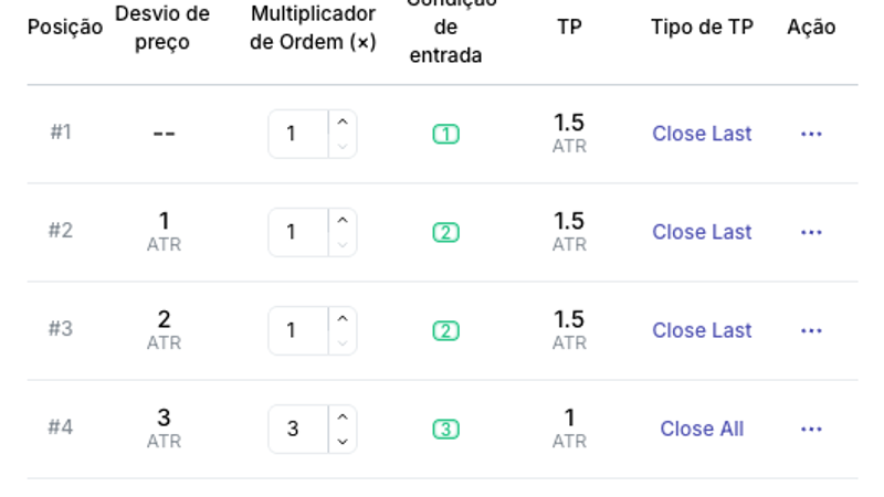 Ações da linha de posição