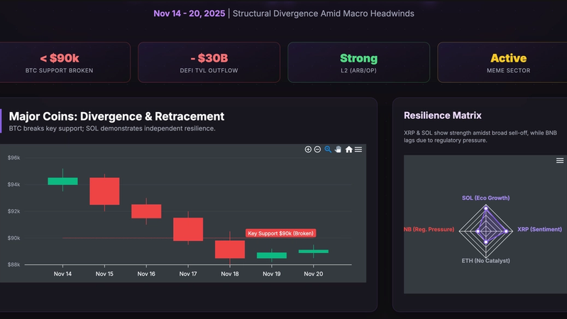 Weekly Crypto Market Report from DCAUT（Nov 3rd）