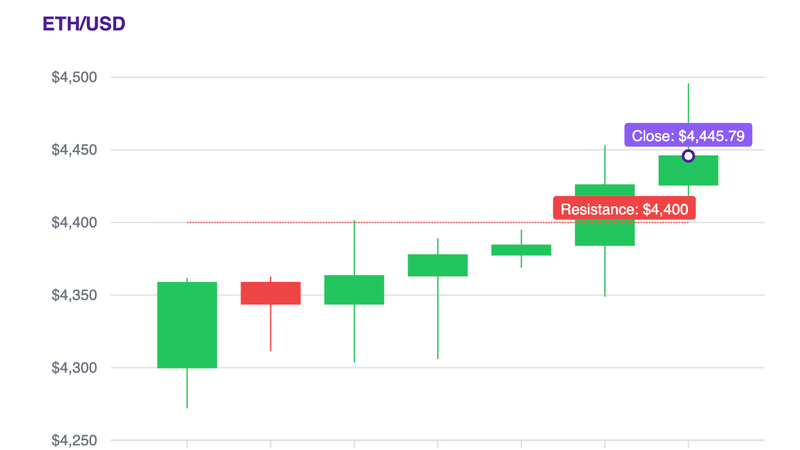 Precio de ETH