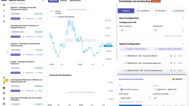 ¿Miedo a comprar en la caída y temor a vender demasiado pronto? Una guía clara sobre bots de DCA cripto y DCAUT