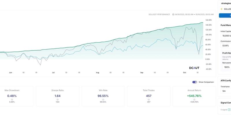 Rutnätsstrategi på SOL: En spelväxlare på volatila marknader