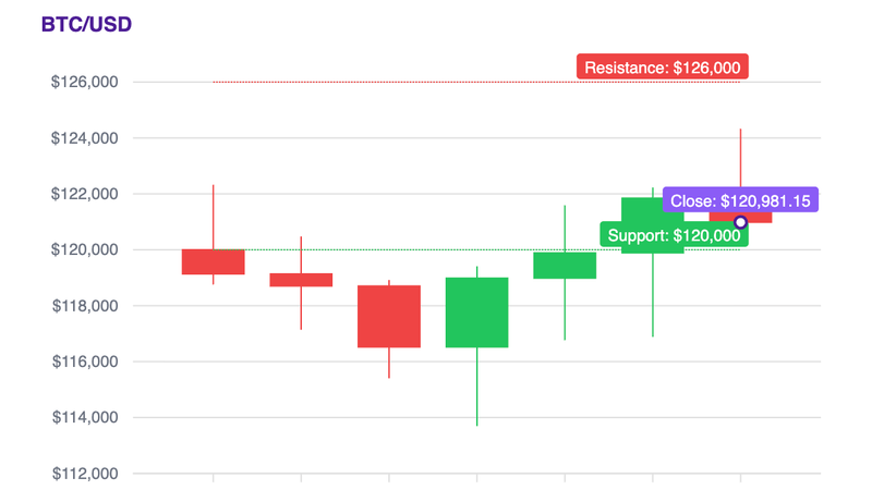 Precio de BTC