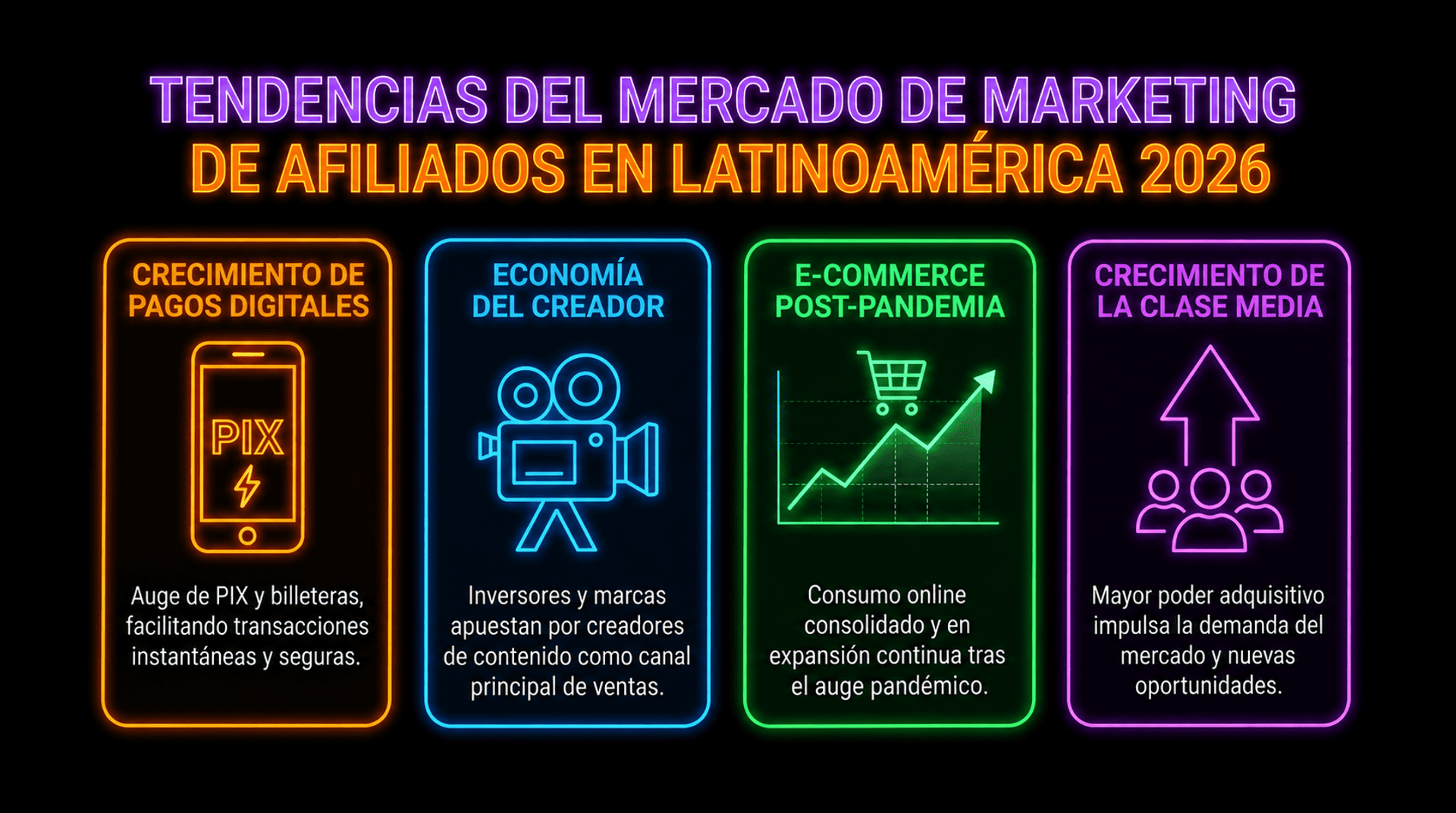 Tendencias del mercado de marketing de afiliados en Latinoamérica 2026.
