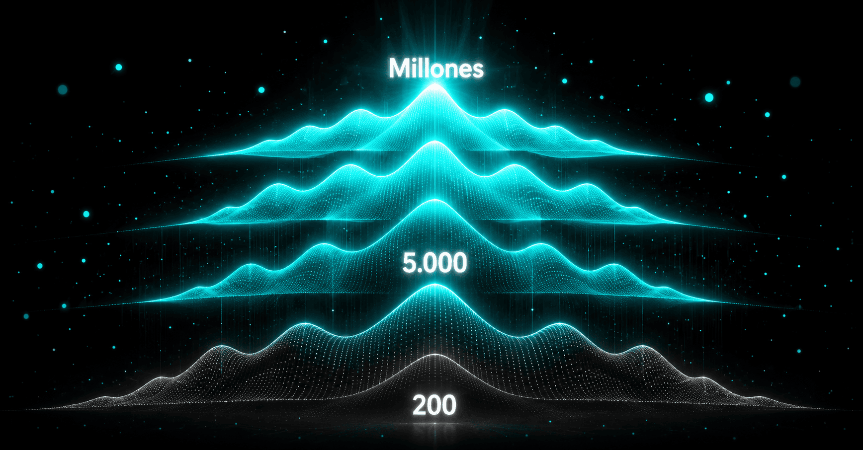 Visualizacion abstracta de olas de alcance luminosas en neon cyan apiladas de menor a mayor representando el sistema de olas