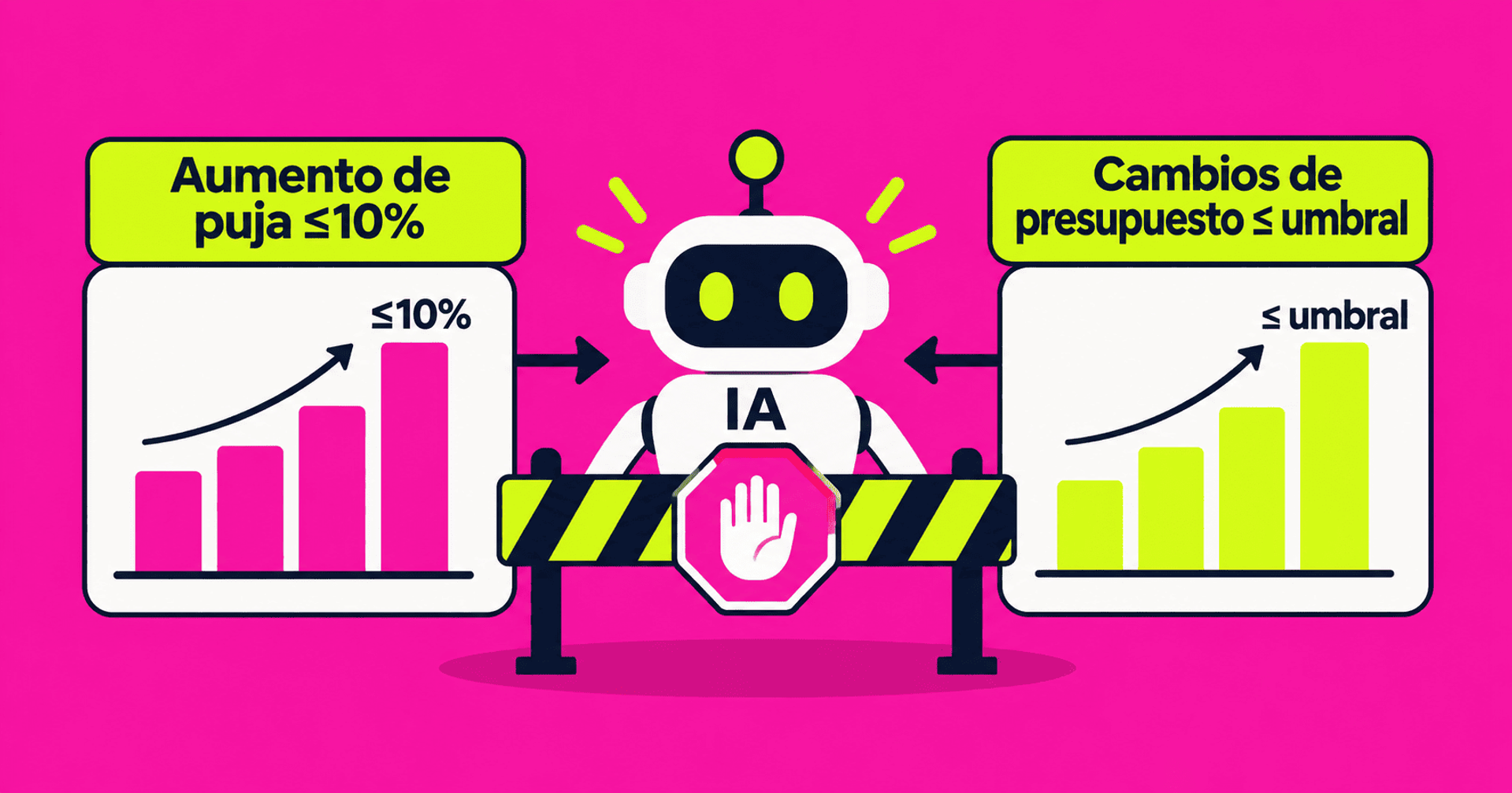 Políticas que limitan las acciones de la IA en pujas y cambios de presupuesto.