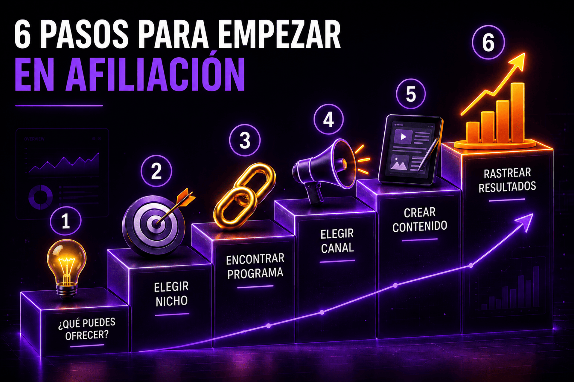 Infografía con los 6 pasos del marketing de afiliados desde cero