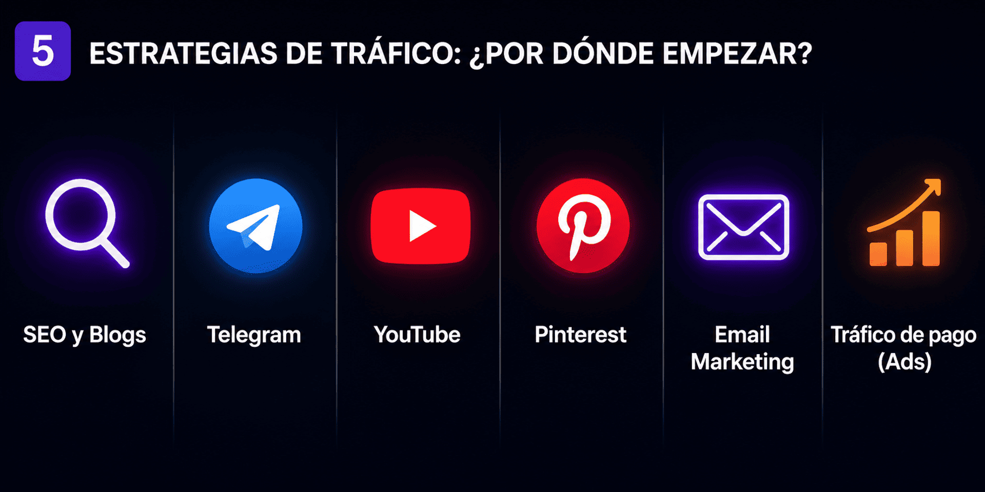 Gráfico comparativo de canales de tráfico para afiliados
