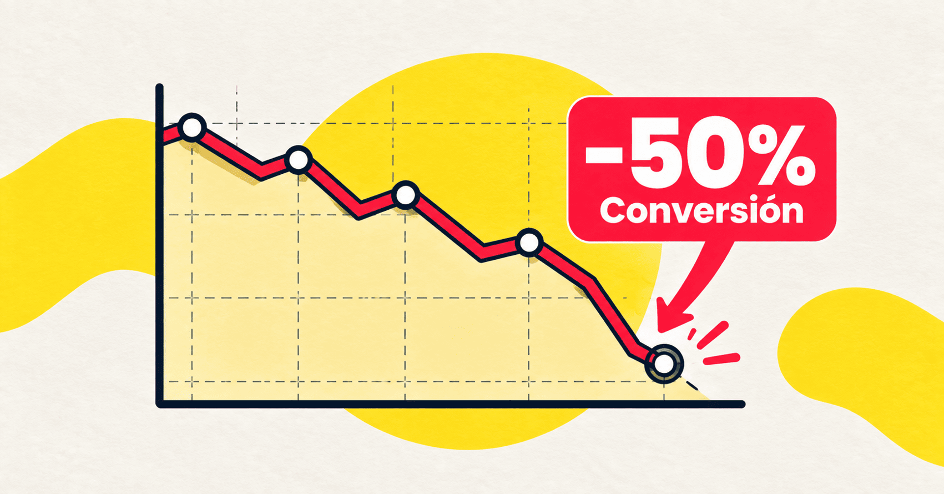 Gráfico que muestra una caída del 50% en la conversión.
