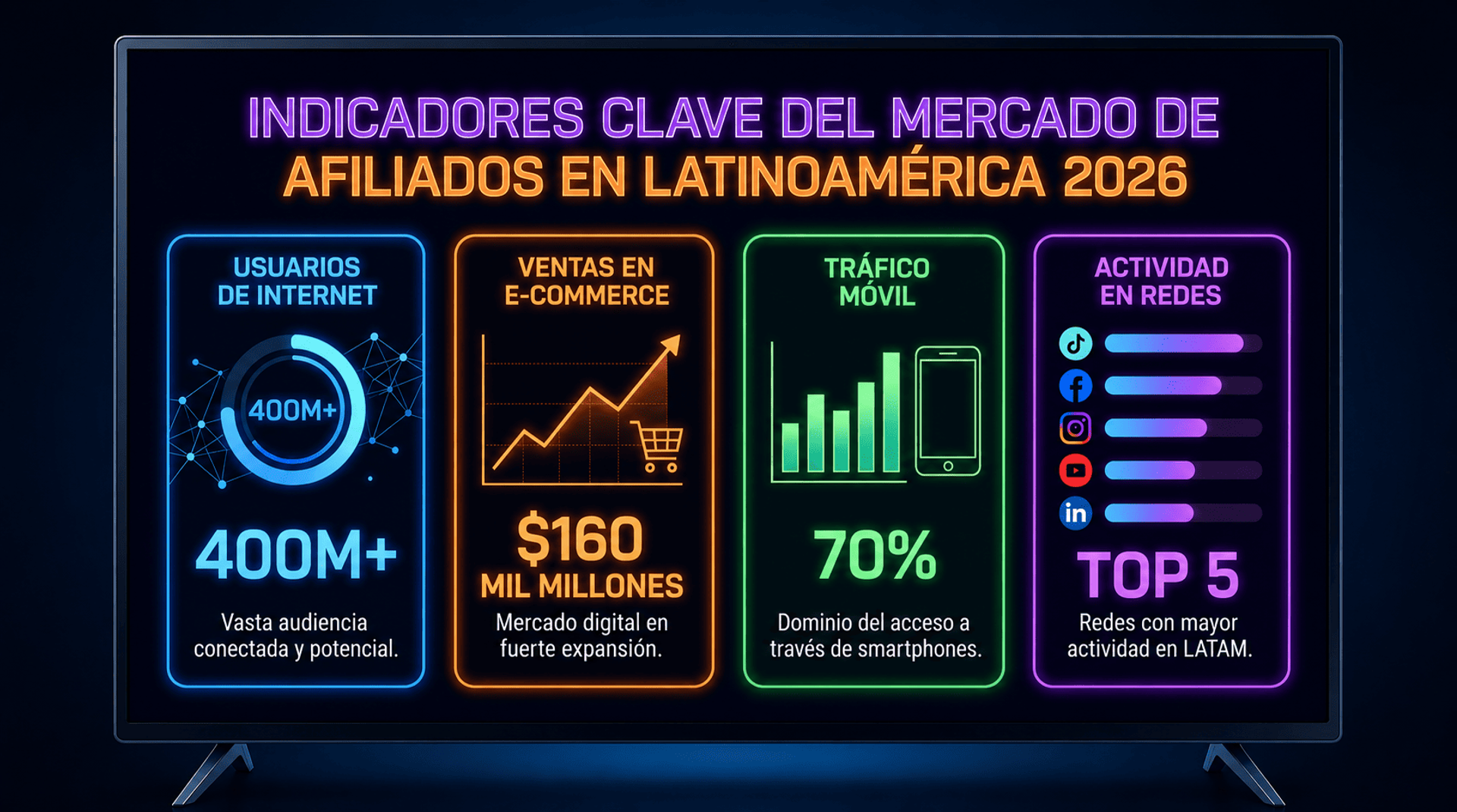 Indicadores clave del mercado de marketing de afiliados en Latinoamérica 2026.
