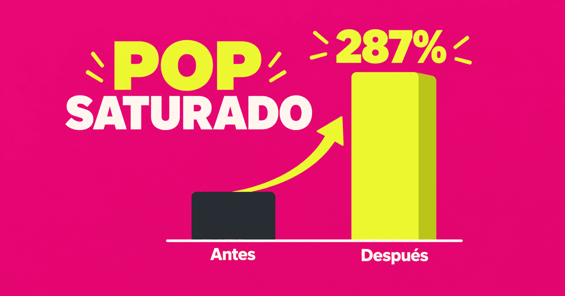 Gráfico muestra un crecimiento del 287% en las ventas internacionales de negocios españoles.
