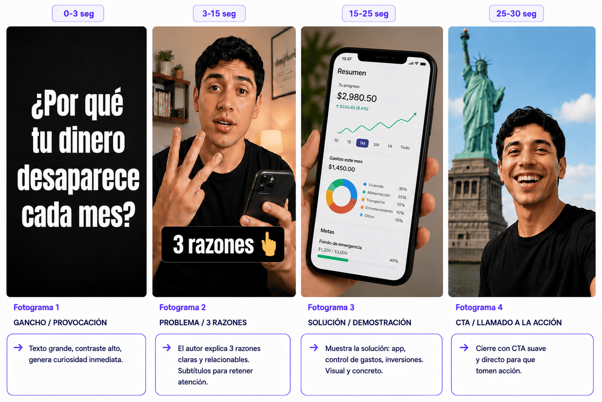 Storyboard de 4 fotogramas para un video de Tik Tok de 30 segundos.