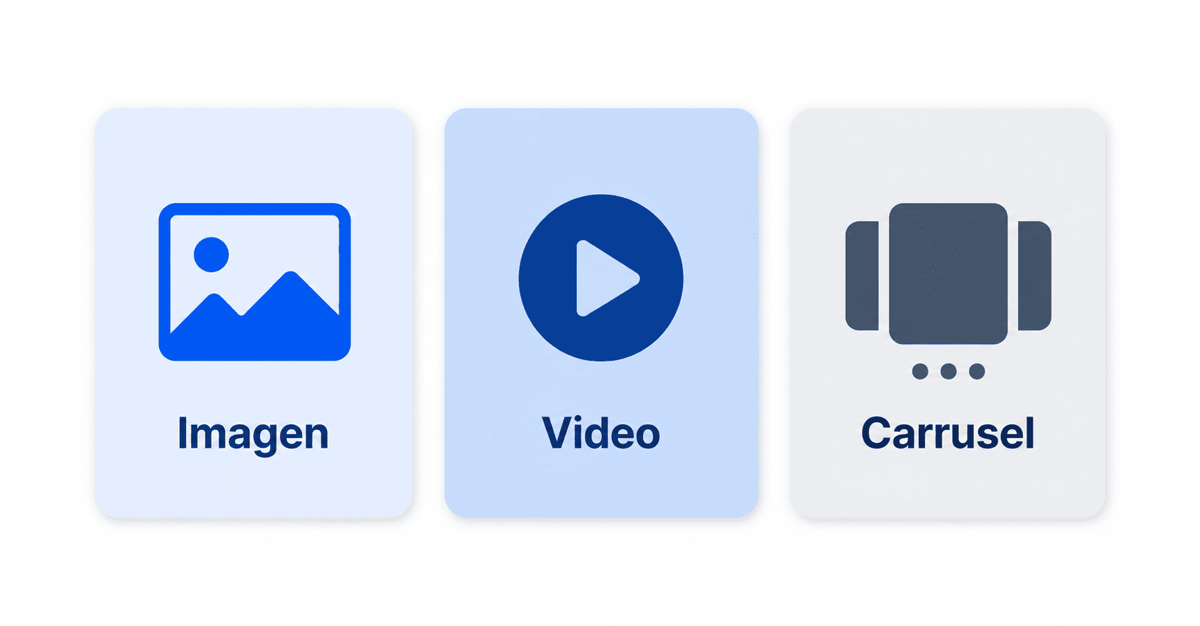 Tres tarjetas que representan los formatos de creativos en Facebook Ads: imagen video y carrusel 