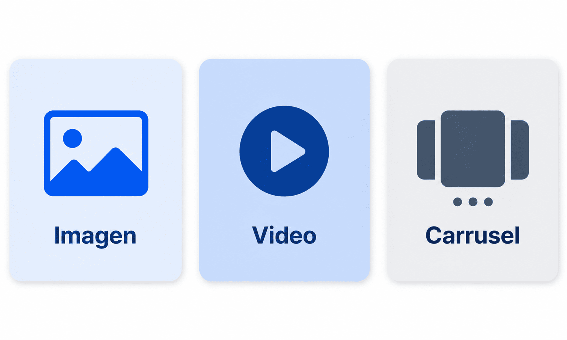 Tres tarjetas que representan los formatos de creativos en Facebook Ads: imagen video y carrusel