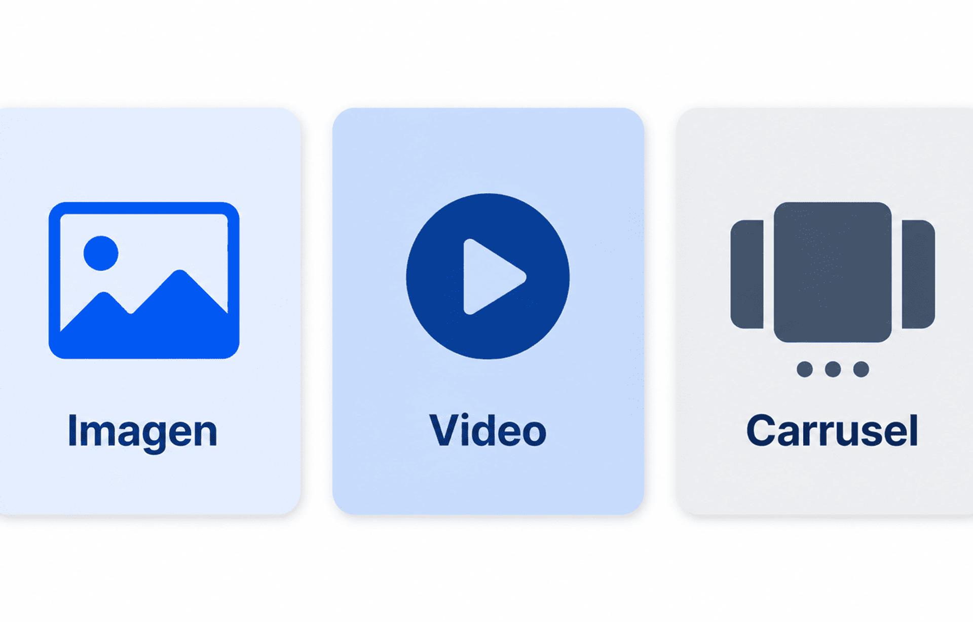 Tres tarjetas que representan los formatos de creativos en Facebook Ads: imagen video y carrusel