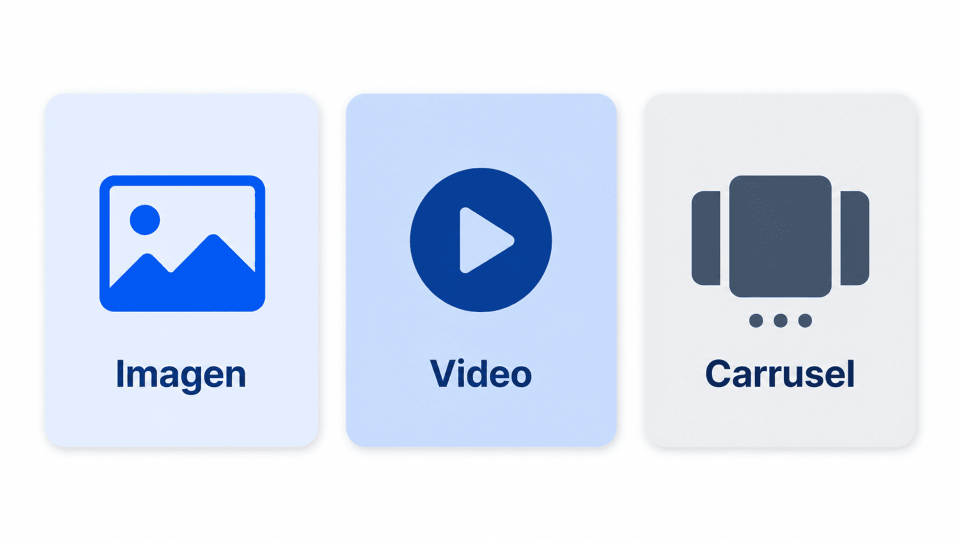 Tres tarjetas que representan los formatos de creativos en Facebook Ads: imagen video y carrusel