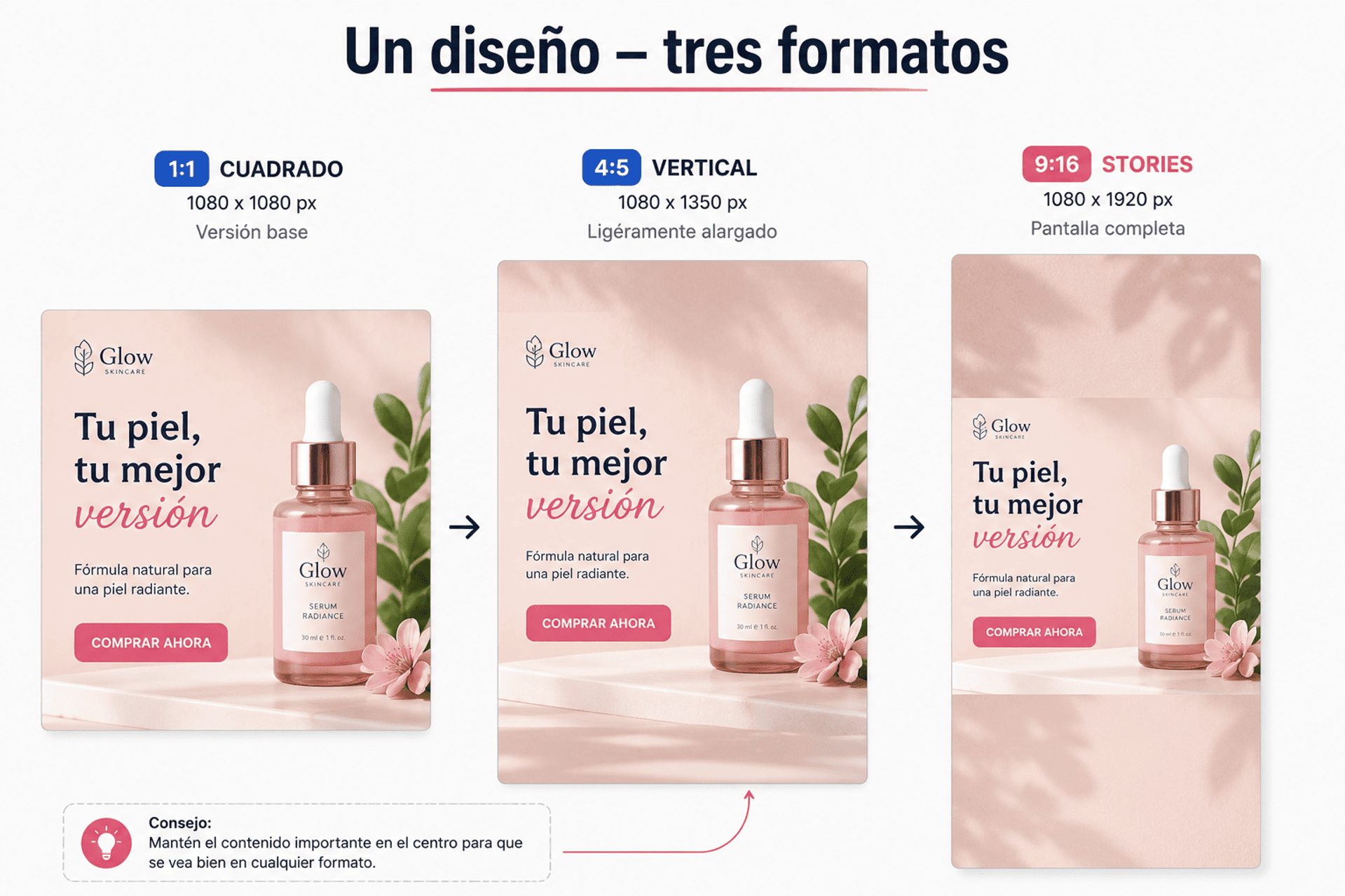 Esquema visual que muestra cómo adaptar un único diseño base central a formato cuadrado, vertical y a pantalla completa.