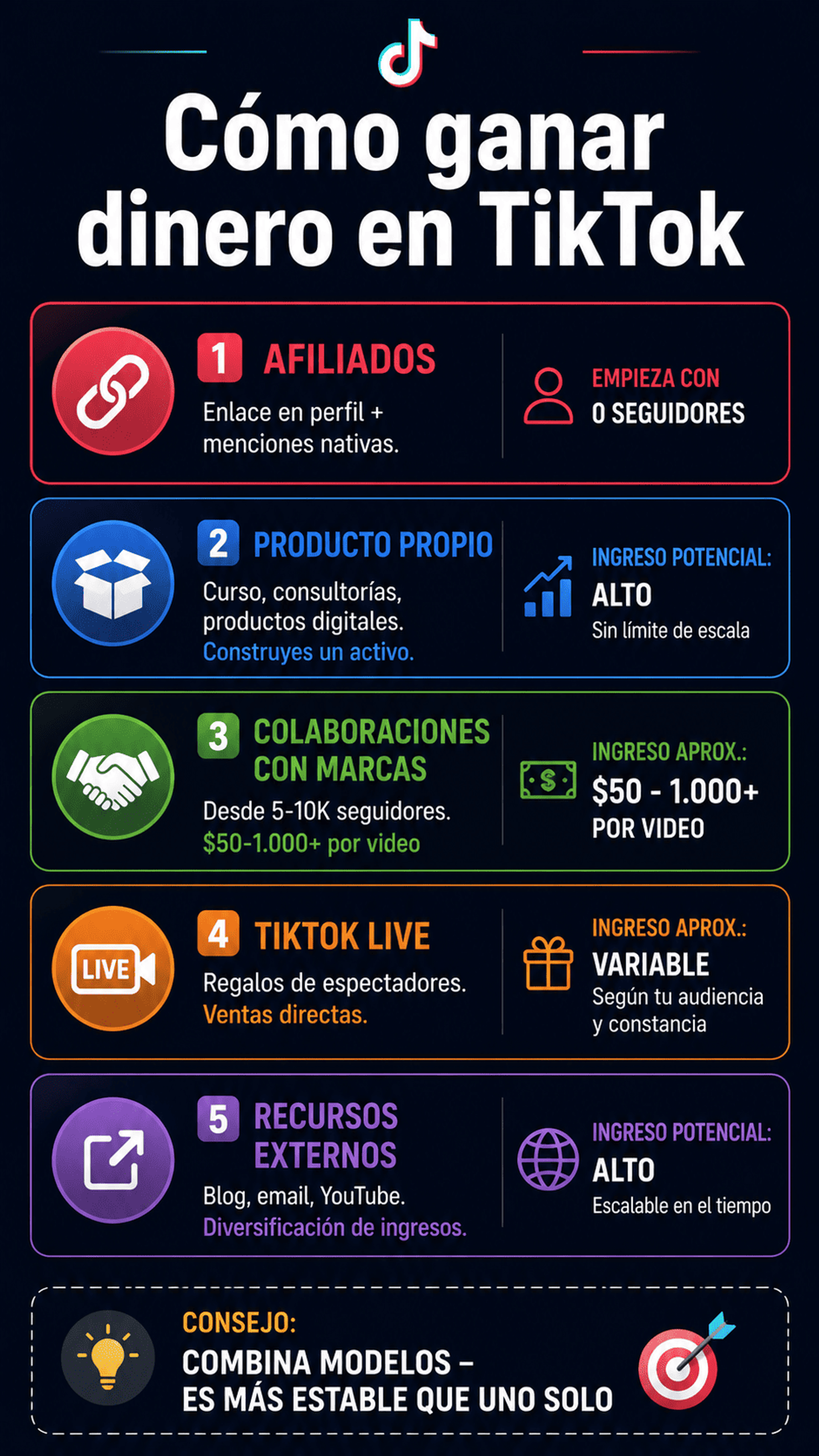 Modelos de monetización estructurados para una cuenta de TikTok según su volumen de seguidores