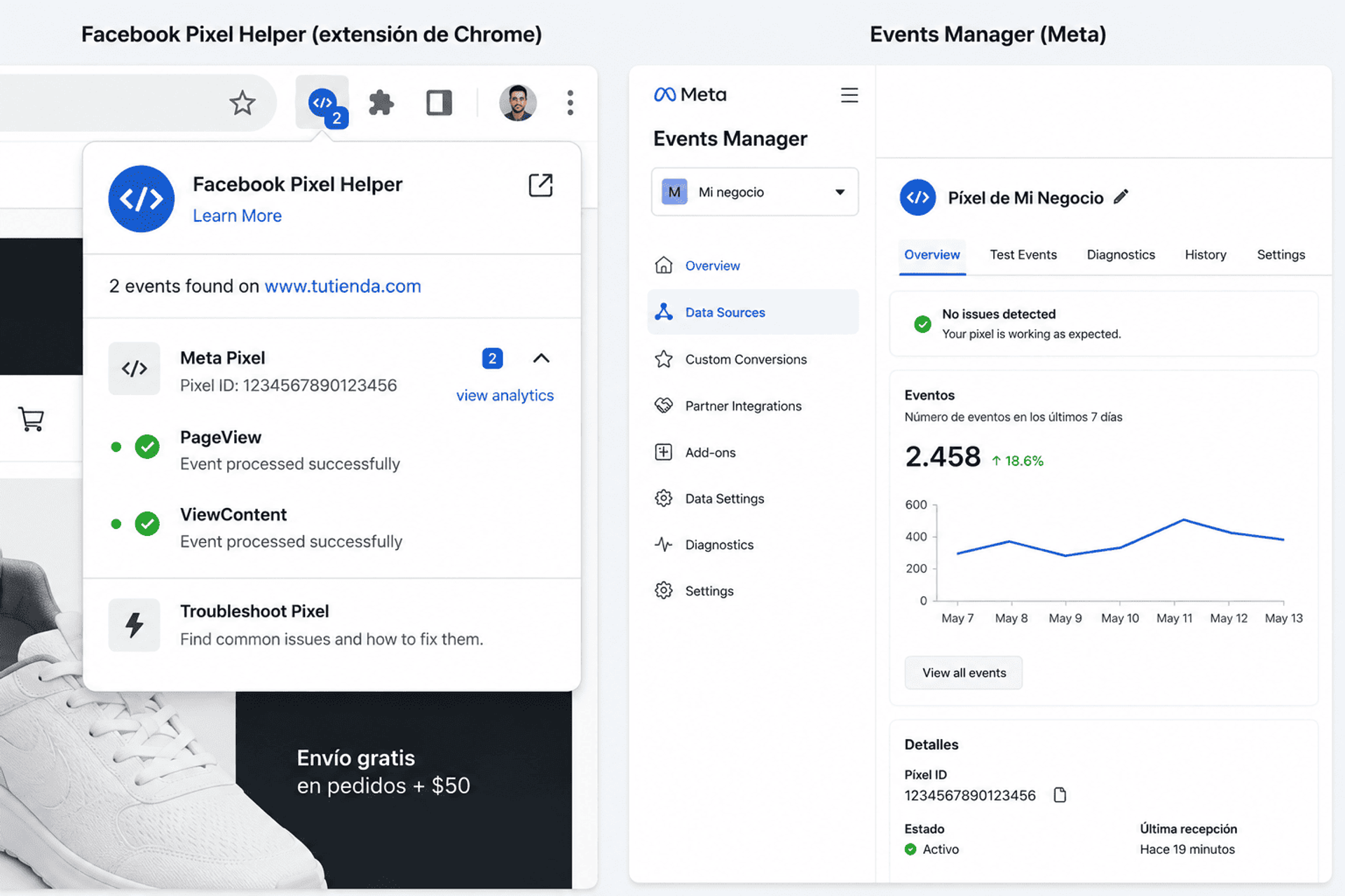 Verificación del Facebook Píxel mediante Pixel Helper y Events Manager.