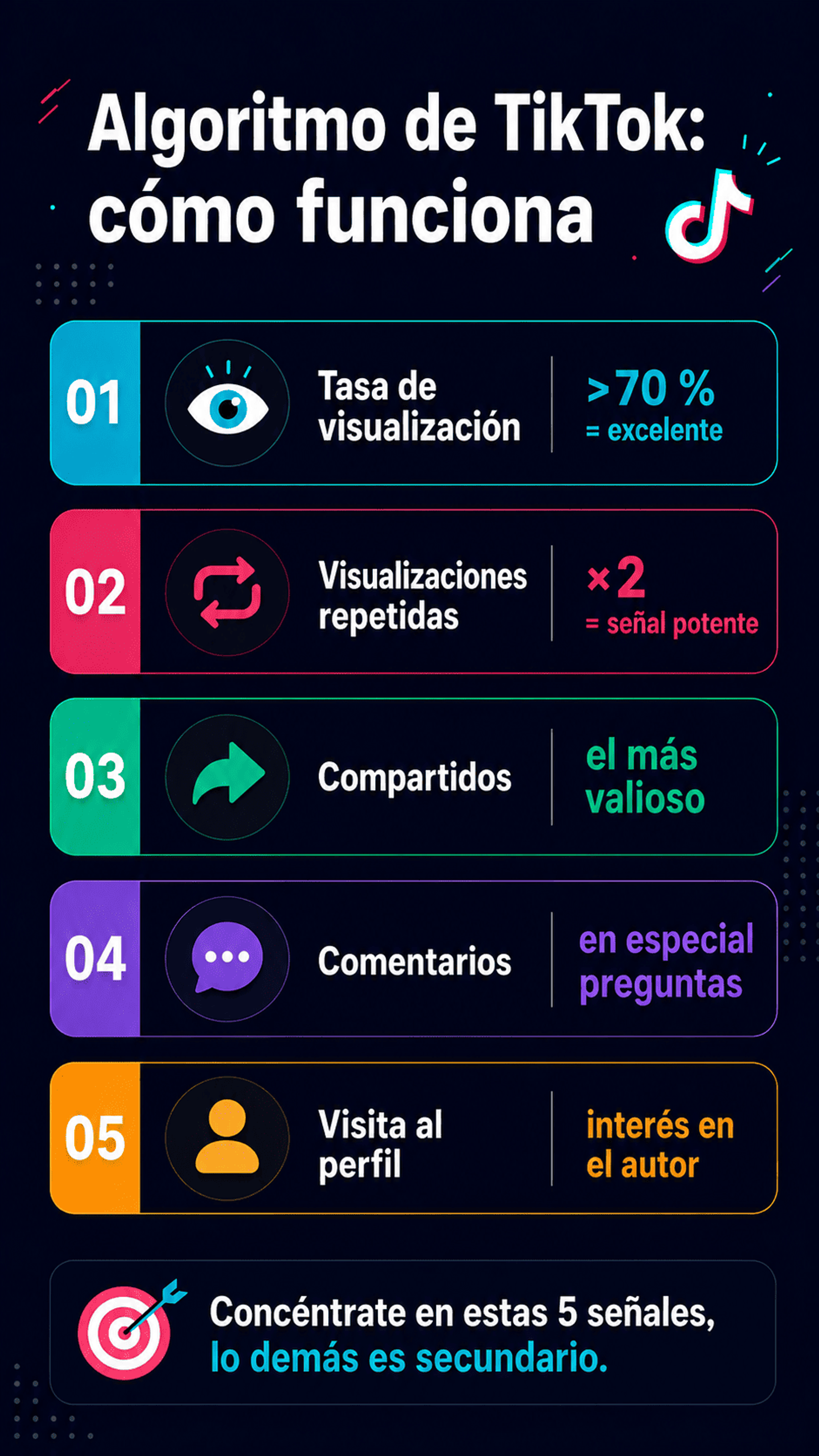 Infografía de las 5 señales clave del algoritmo de TikTok para creadores de contenido en LATAM