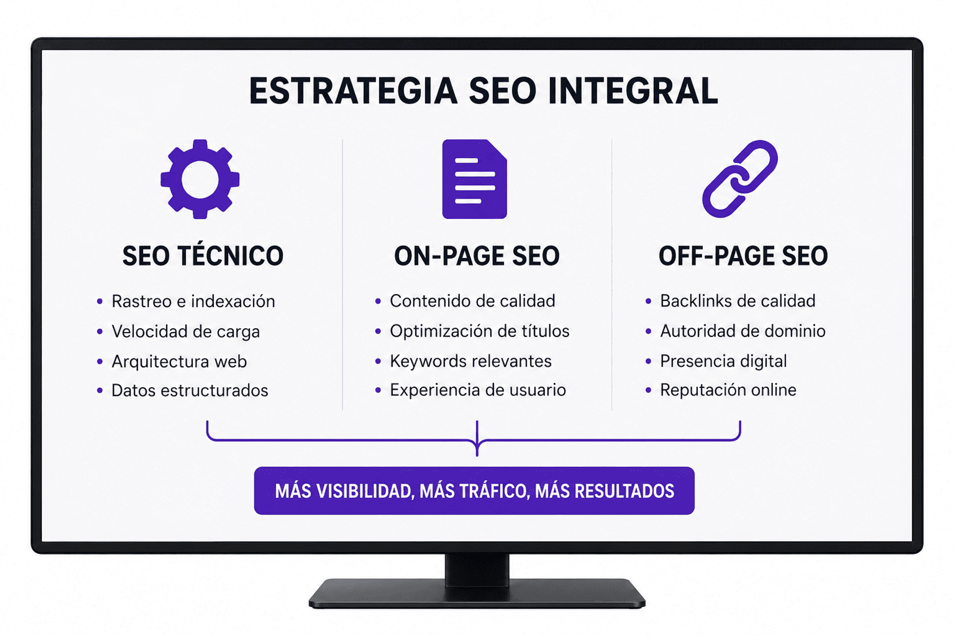 Los tres tipos de SEO trabajando juntos como equipo.