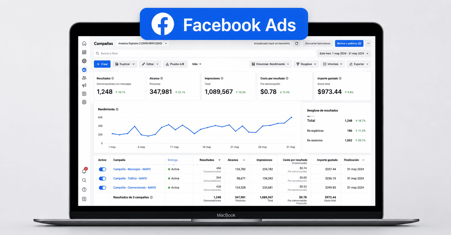Dashboard de Facebook Ads Manager en pantalla de MacBook mostrando graficas de rendimiento y metricas de campanas para el curso de Facebook Ads