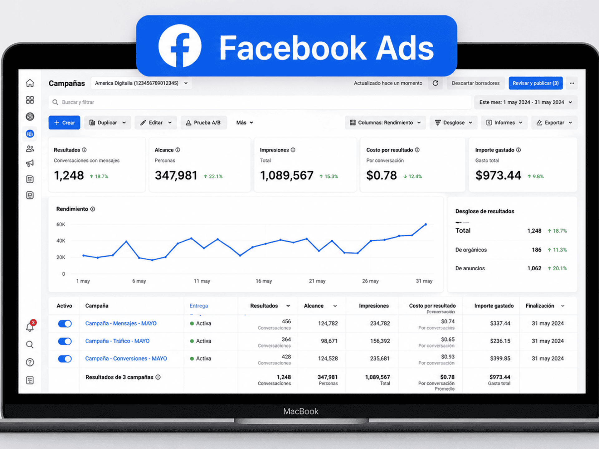 Dashboard de Facebook Ads Manager en pantalla de MacBook mostrando graficas de rendimiento y metricas de campanas para el curso de Facebook Ads