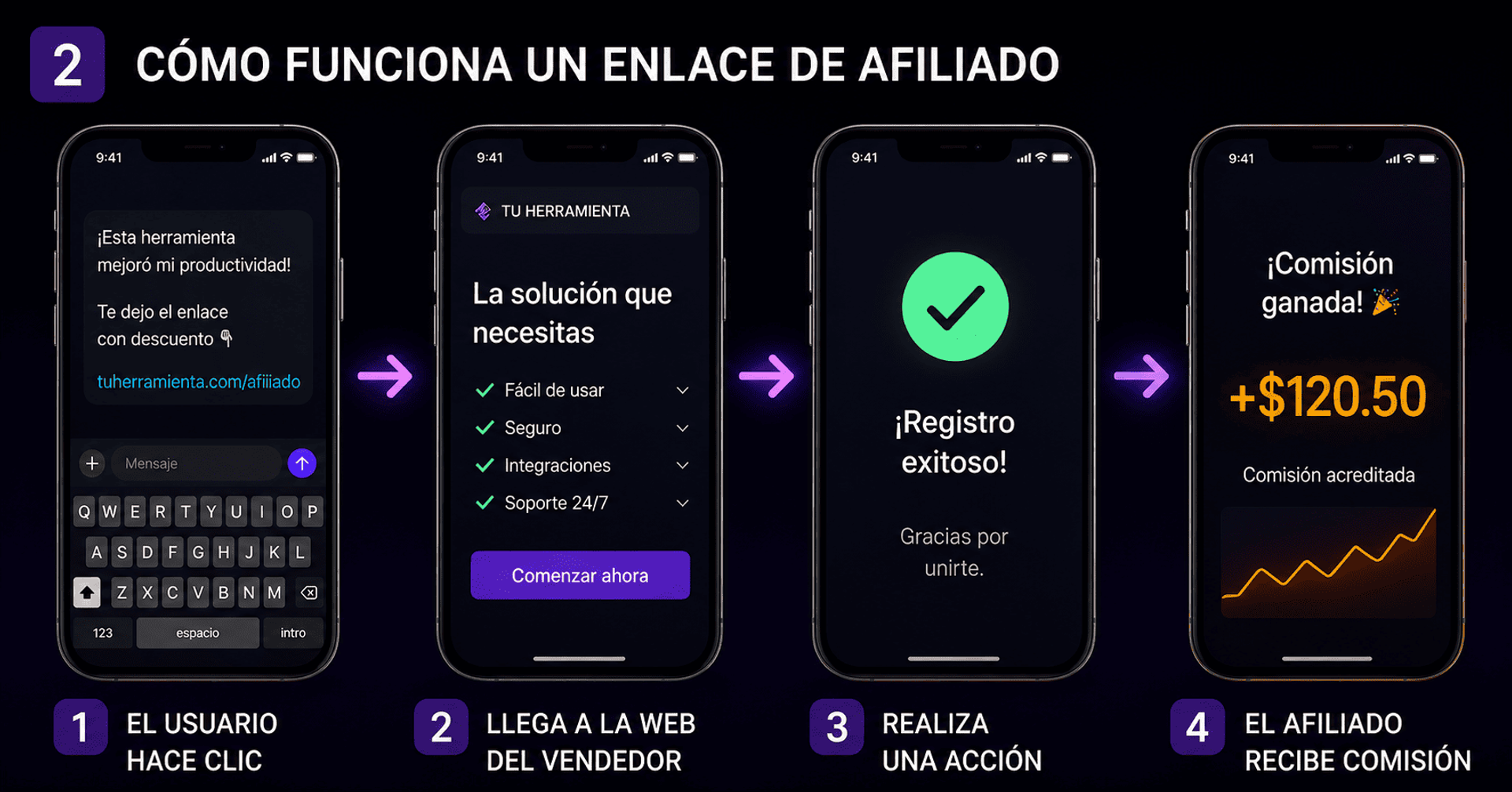 Infografía paso a paso