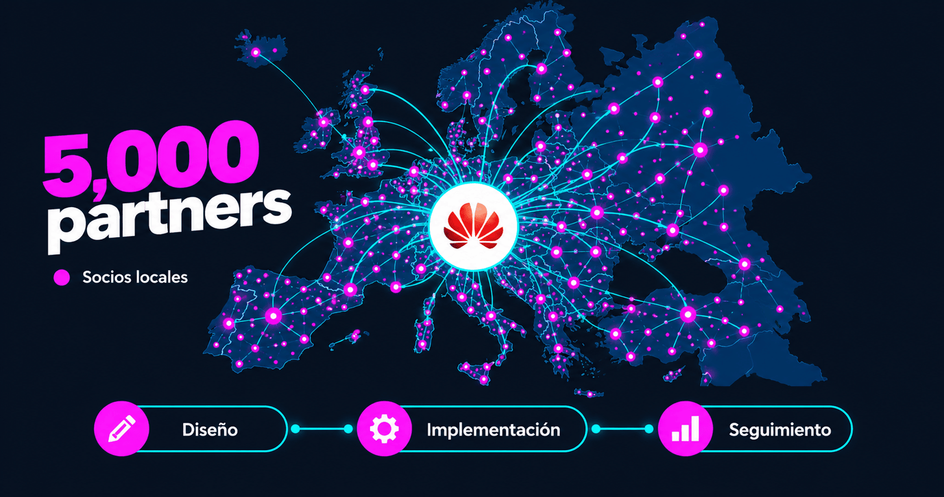 Red de 5.000 socios locales conectados en Europa para diseño, implementación y seguimiento.