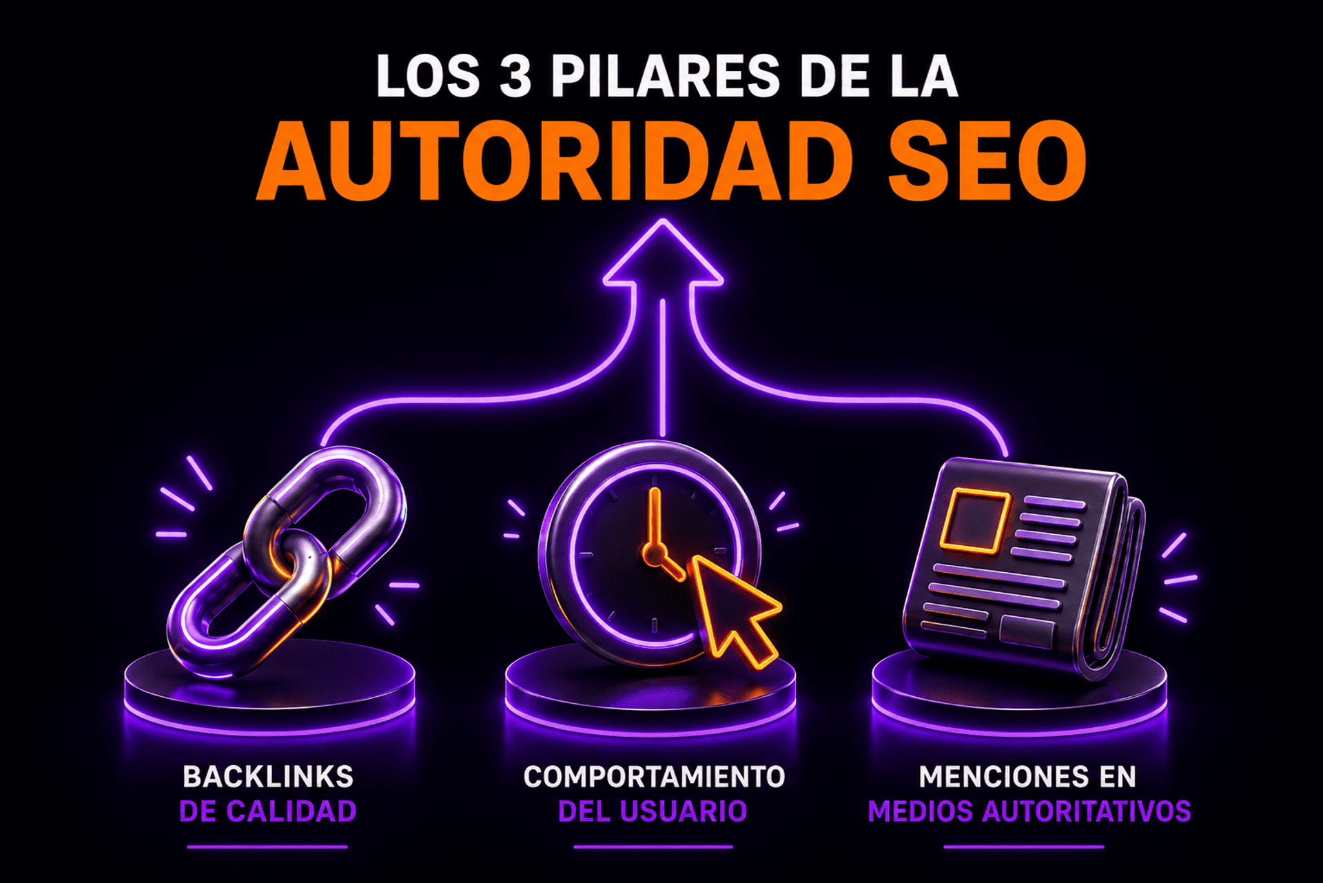 Tres factores de autoridad SEO backlinks comportamiento usuario y menciones.