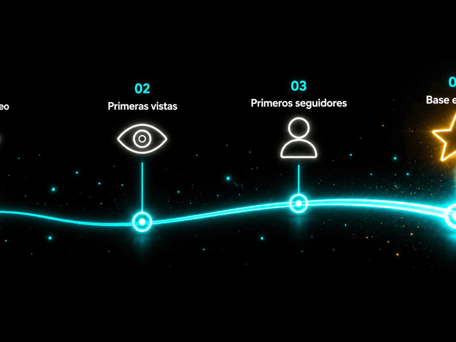 Linea de camino luminosa en neon cyan con cuatro puntos de control representando la ruta de crecimiento en TikTok