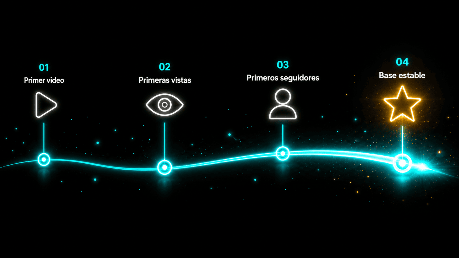Linea de camino luminosa en neon cyan con cuatro puntos de control representando la ruta de crecimiento en TikTok