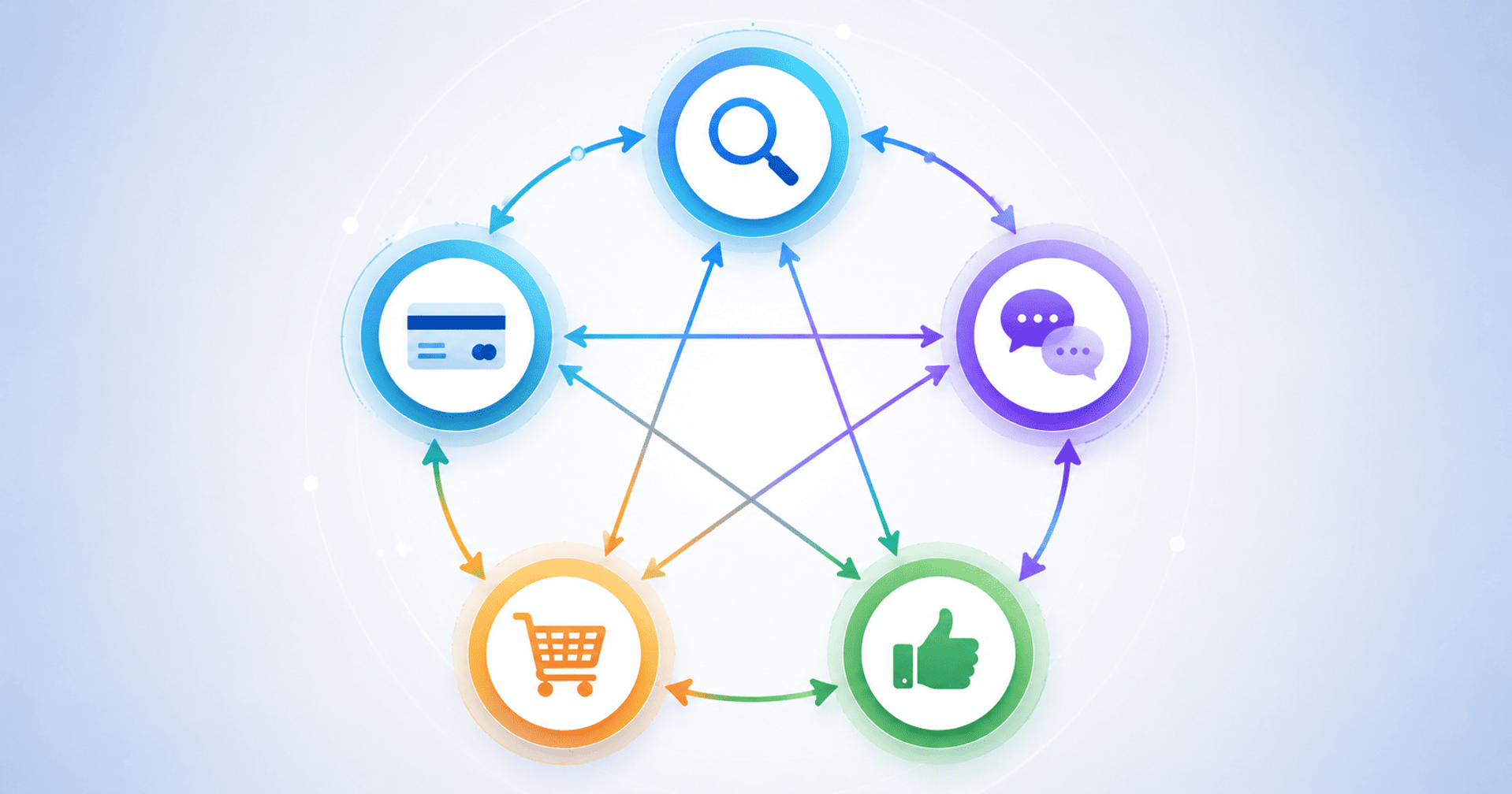 Diagrama circular con cinco etapas del recorrido del cliente conectadas mediante flechas bidireccionales e iconos abstractos.