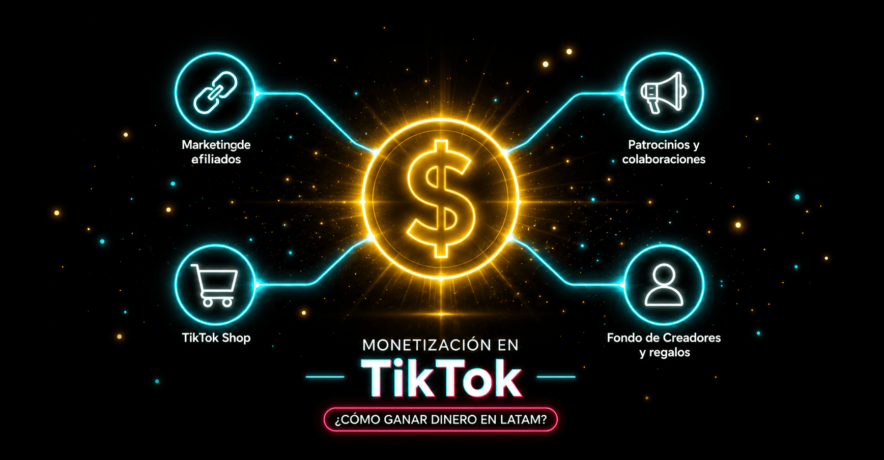  Icono de moneda con brillo dorado rodeado de iconos de modelos de monetizacion en TikTok